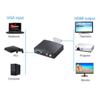 Full HD 1080P VGA to HDMI Adapter, 1.3 Version HDMI Standard, 1.3 Version HDMI