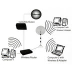 Wireless 7dBi SMA Male Network Antenna, 7dBi