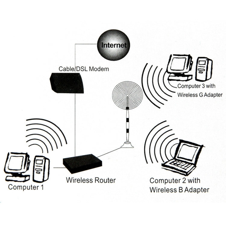 Wireless 17dBi Yagi SMA Network Antenna, 17dBi Yagi SMA