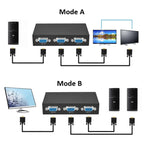 2 Port VGA Switch Box, 2 In 1 Out For LCD PC TV Monitor - HD15 (FJ-15-2C)