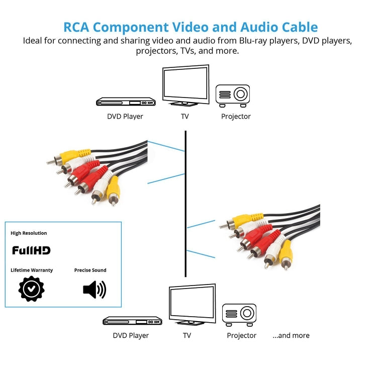 Good Quality Audio Video Stereo RCA AV Cable, Length: 5m