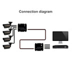 4 Channel Video Multiplexer Transmitter and Receiver