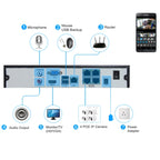 N4B3Poe 4Ch 720P P2P ONVIF 1.0 Mega Pixel IP Camera NVR Kit, Support Night Vision / Motion Detection, IR Distance: 20m, N4B3Poe/Kit