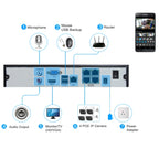 N4B7MPoe 4Ch 720P P2P ONVIF 1.0 Mega Pixel IP Camera NVR Kit, Support Night Vision / Motion Detection, IR Distance: 20m, N4B7MPoe/Kit
