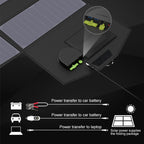ALLPOWERS Portable Solar Panel Charger 100W 18V Foldable Solar Panel Solar Battery Charger