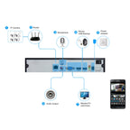 TV-635bH5/IP POE Indoor H.265 Security IP Camera, 5.0MP CMOS Sensor, Support Motion Detection, P2P, ONVIF, 36 LED 20m IR Night Vision, TV-635bH5/IP POE