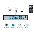 TV-655H5/IP MF POE Manual Focus 4X Zoom Surveillance IP Camera, 5.0MP CMOS Sensor, Support Motion Detection, P2P/ONVIF, 42 LED 20m IR Night Vision, TV-655H5/IP MF POE