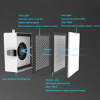 2UUL Repair Maintenance Desktop Purification Station, Desktop Purification