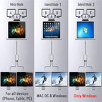 ZS-SG4T1HD2 4-in-1 Type-C to Dual HDMI + USB 3.0 Port + Type-C PD Charging Port Multi-functional HD Dock Adapter
