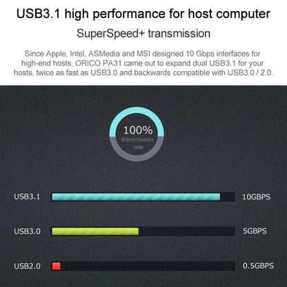 ORICO PA31-AC 2 Port USB3.1 PCI-E Adapter