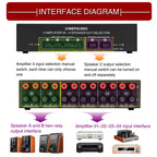 B042 4-in 2-out Power Amplifier Sound Switcher Loudspeaker Switch Distributor, 300W Per Channel Lossless Sound Quality, B042