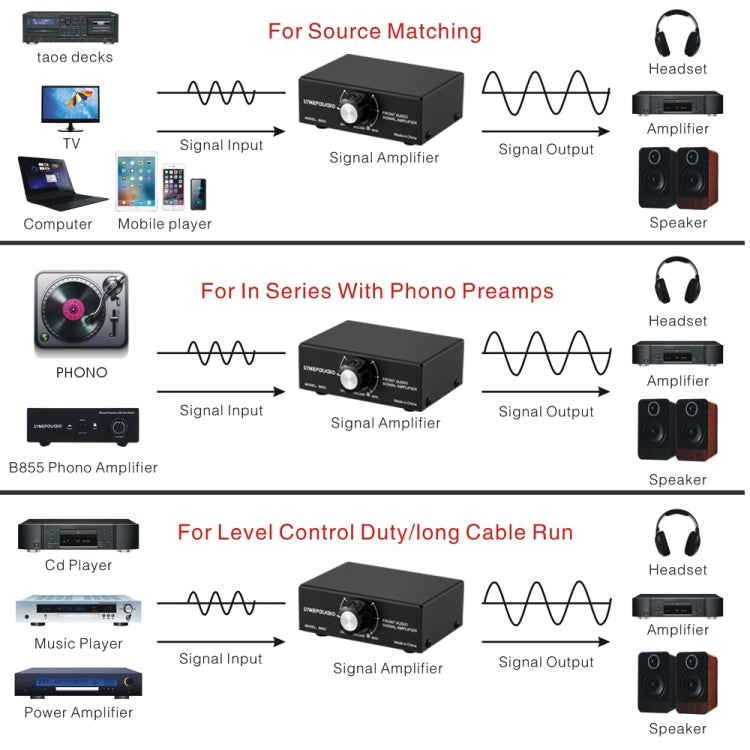 B053 Front Stereo Sound Amplifier Headphone Speaker Amplifier Booster with Volume Adjustment, 2-Way Mixer, USB 5V Power Supply, US Plug, B053