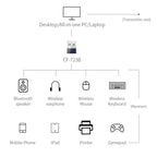 COMFAST CF-723B Mini 2 in 1 USB Bluetooth WiFi Adapter 150Mbps Wireless Network Card Receiver, CF-723B