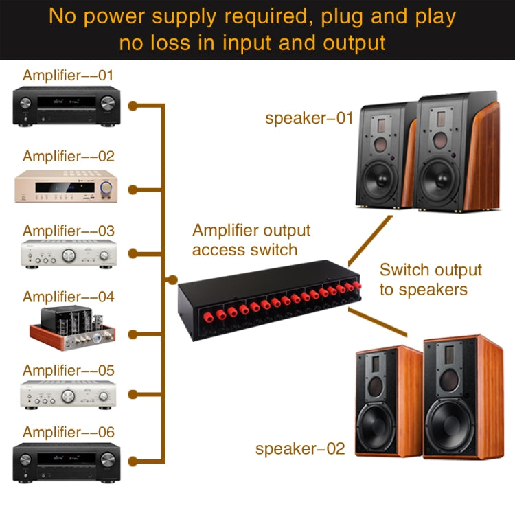6 In 2 Out 300W Power Amplifier Switcher Loudspeaker Switch Distribute Device, 6 In 2 Out