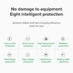For Dell HP Xiaomi 65W Type-c Super Fast Charging Source Adapter