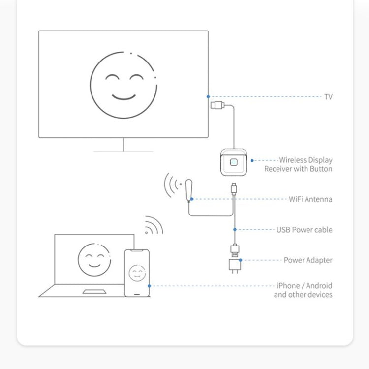 G59 4K 2.4GHz/ 5GHz Wireless HDMI Display Dongle Miracast Adapter, Streaming YouTube Video / Audio Receiver, G59