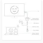 G59 4K 2.4GHz/ 5GHz Wireless HDMI Display Dongle Miracast Adapter, Streaming YouTube Video / Audio Receiver, G59