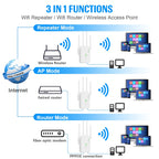 U10 1200Mbps Signal Booster WiFi Extender WiFi Antenna Dual Band 5G Wireless Signal Repeater, US Plug, EU Plug