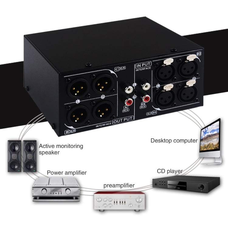 3 Input To 3 Output Fully Balanced XLR Signal Passive Stereo Selector Switch Switcher, B033