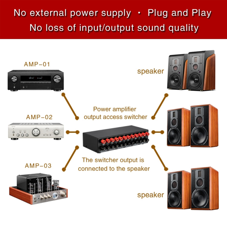 3 Input 3 Output Power Amplifier And Speaker Switcher Speaker Switch Splitter Comparator 300W Per Channel Without Loss Of Sound Quality, B037