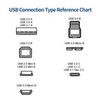 JUNSUNMAY USB 3.0 A Male to USB 3.0 B Male Adapter Cable Cord 1.6ft/0.5M for Docking Station, External Hard Drivers, Scanner, Printer and More, Up, Down, Left, Right