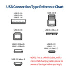 JUNSUNMAY 5 Feet USB A 2.0 to Mini B 5 Pin Charger Cable Cord, Length: 1.5m, Up, Down, Left, Right