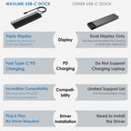 Wavlink UMD08 DisplayPort 12 in 1 Type-C Triple Display Docking Station, UMD08