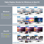 Wavlink UMD08 DisplayPort 12 in 1 Type-C Triple Display Docking Station, UMD08