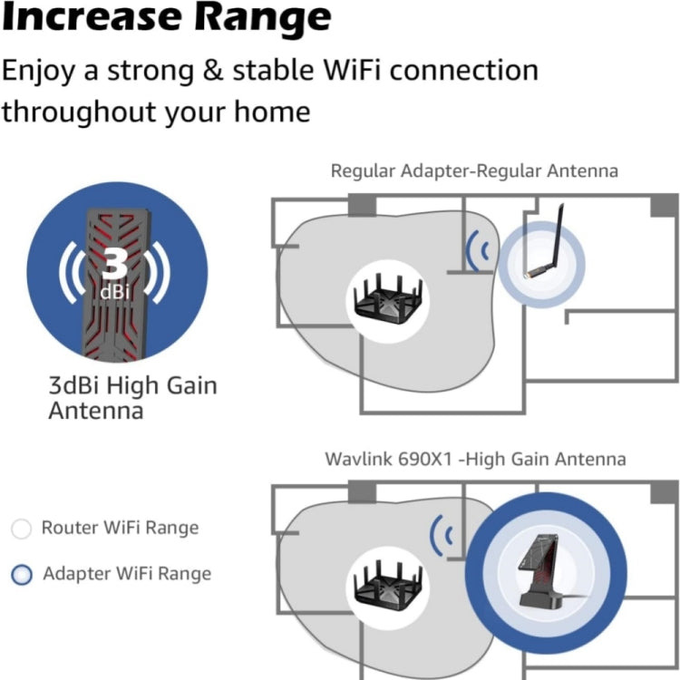 WAVLINK WN690X1 For PC AX1800 WiFi 6 Wireless-AX USB3.0 Adapter Dual Band Network Adapter, WN690X1