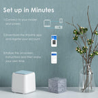 WAVLINK WN535M1 WiFi Wireless Routers 11AC AC1200 Mesh Wireless Repeater Signal Extender, US Plug, UK Plug, EU Plug, AU Plug