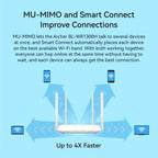LB-LINK WR1300H Full Gigabit Port 1200M High Speed Dual Band 5G WiFi Repeater Wireless Router
