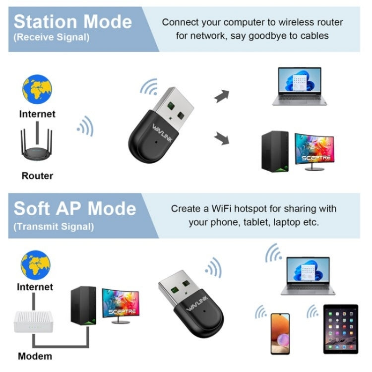 WAVLINK WN691A1F 5GHz / 2.4GHz Wireless Dongle AC650 USB 2.0 WiFi Adapter, WN691A1F