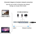 WAVLINK UH3031G/C Gigabit High Speed Hub Adapter Type-C to 3 x USB 3.0 + USB-C + RJ45 + DC Power Port, UH3031G/C