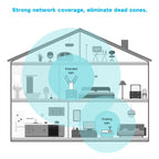 WAVLINK WN579A3 Home WiFi Extender 1200Mbps 2.4GHz / 5GHz Dual Band AP Wireless Router, US Plug, UK Plug, EU Plug, AU Plug