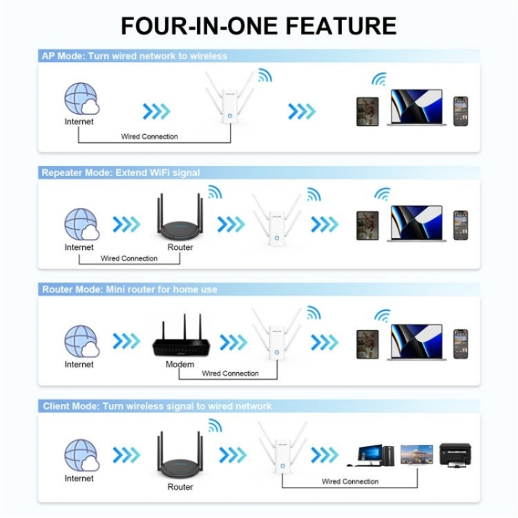 WAVLINK WN583AX1 Ethernet Port AX1800 WiFi6 1.8Gbps Dual Band WiFi Booster Wireless Router, US Plug, UK Plug, EU Plug, AU Plug