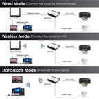 WAVLINK NU516U1 USB2.0 Wireless Printer Server With 10 / 100Mbps LAN / Bridge WiFi, US Plug, UK Plug, EU Plug, AU Plug
