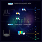 WAVLINK WN531AX2 AX1800 Dual Band Gigabit Wireless Internet Router WiFi 6 Repeater, US Plug, UK Plug, AU Plug, EU Plug