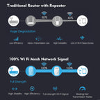 WAVLINK WN576K2 AC1200 Household WiFi Router Network Extender Dual Band Wireless Repeater (Blue), US Plug, UK Plug, EU Plug, AU Plug