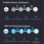 WAVLINK WN576K3 AC1200 Household WiFi Router Network Extender Dual Band Wireless Repeater, US Plug, UK Plug, EU Plug, AU Plug