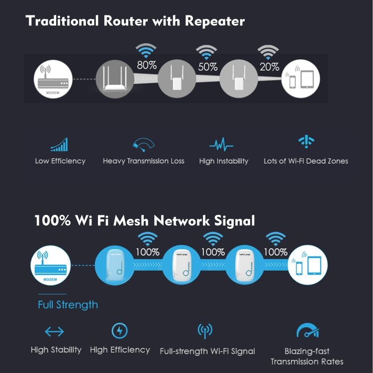 WAVLINK WS-WN576A2 AC750 Household WiFi Router Network Extender Dual Band Wireless Repeater, US Plug, UK Plug, EU Plug, AU Plug