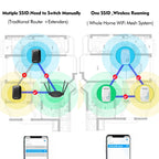 WAVLINK WS-WN576A2 AC750 Household WiFi Router Network Extender Dual Band Wireless Repeater, US Plug, UK Plug, EU Plug, AU Plug