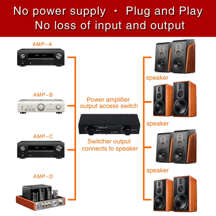 4 Input 4 Ooutput Power Amplifier Speaker Selector Switcher Speaker Comparator, 4 Input 4 Ooutput