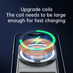 A7 Transparent Phone Charging Dock 15W Magnetic Wireless Charger for Tesla Model 3 / Y, A7