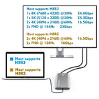 WAVLINK UTA21D DP 4K/5K/8K Video Thunderbolt 3 Type-C to Dual DisplayPort  Adapter, UTA21D