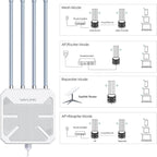 WAVLINK WN573HX3 AX3000 Waterproof Outdoor WiFi Wireless Outdoor Dual Band Router, US Plug, UK Plug, EU Plug, AU Plug