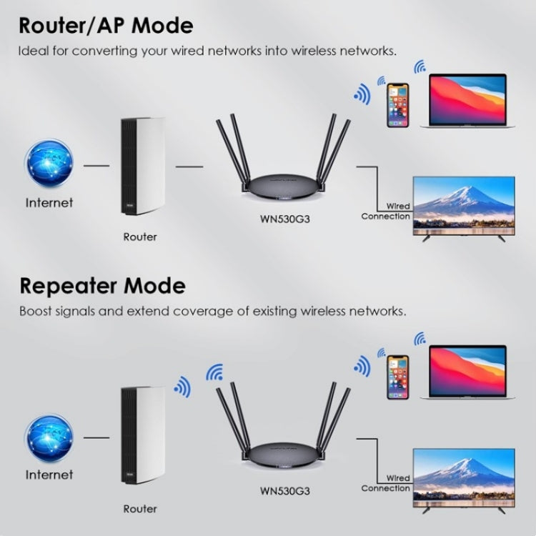 WAVLINK WN530G3 4x 5dBi Foldable Antenna AC1200 Dual Band Wireless Repeater Router, US Plug, UK Plug, AU Plug