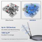 WAVLINK WN530G3 4x 5dBi Foldable Antenna AC1200 Dual Band Wireless Repeater Router, US Plug, UK Plug, AU Plug