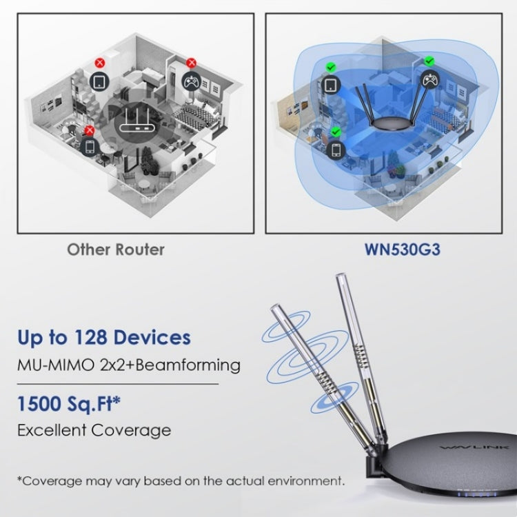 WAVLINK WN530G3 4x 5dBi Foldable Antenna AC1200 Dual Band Wireless Repeater Router, US Plug, UK Plug, AU Plug