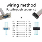 JUNSUNMAY DB9 9Pin Male to IDC 10Pin Female Ribbon Cable RS232 Serial Header Flat Cable, 28cm