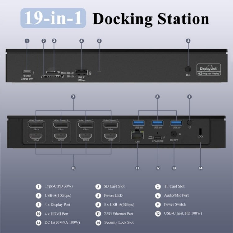 WAVLINK UG69PD8 Pro 18-in-1 DP / HD 5K Quadruple Display USB C Universal Docking Station, US Plug, EU Plug, UK Plug, AU Plug